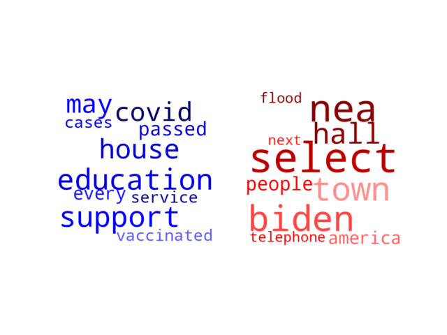 Wordcloud from Thursday April 21, 2022.